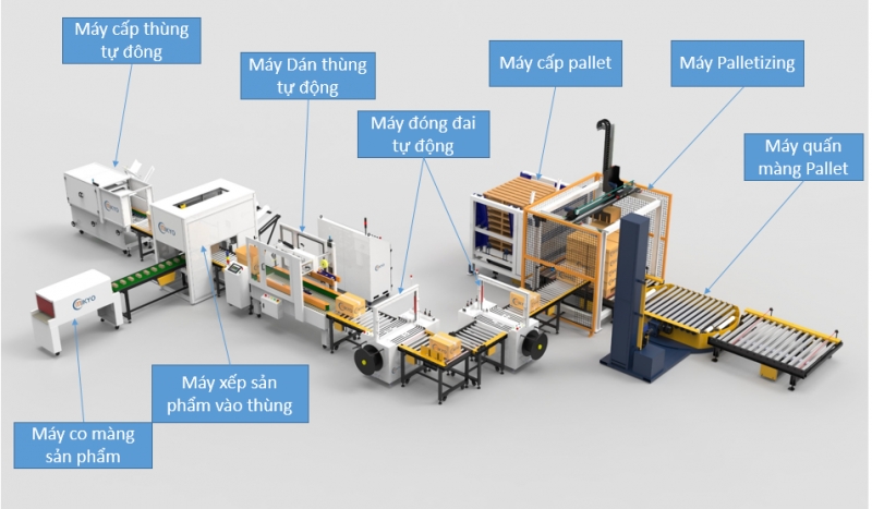 cac dong san pham moi mikyo trien khai dua ra thi truong