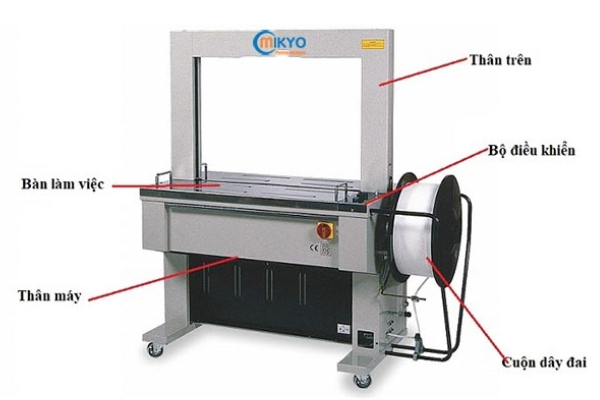 Cấu tạo của máy đóng đai thùng