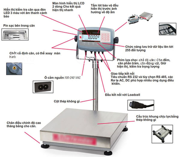 ỨNG DỤNG CỤ THỂ CÂN TRỌNG LƯỢNG TRONG NGÀNH CÔNG NGHIỆP