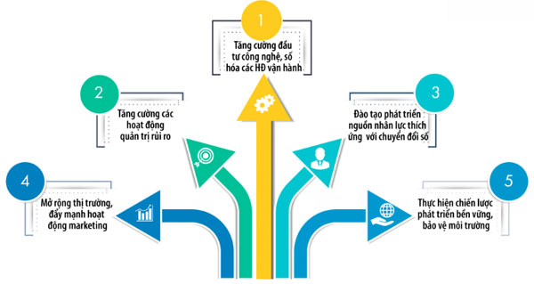 Những thách thức các doanh nghiệp đóng gói đang phải đối mặt