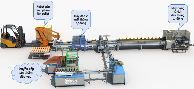 dây chuyền đóng gói tự động