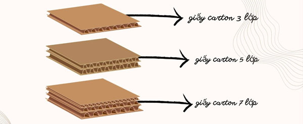 Giấy carton