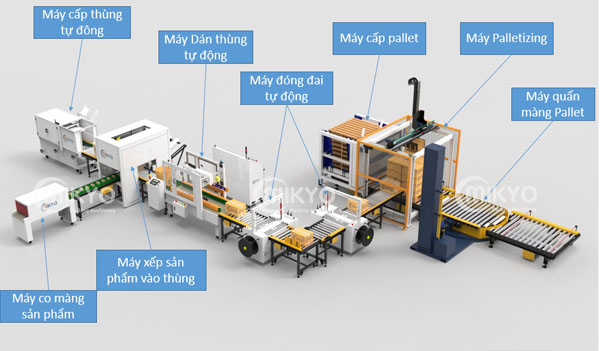 Dây chuyền đóng gói tự động 
