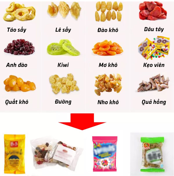 Các yếu tố lựa chọn bao bì đóng gói bánh kẹo?