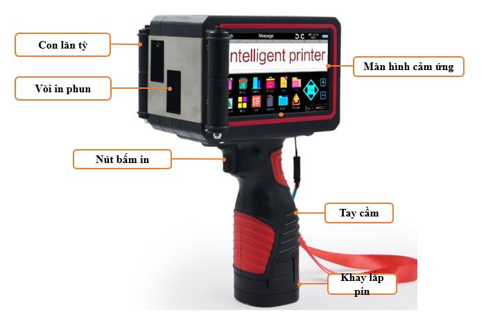 Cấu tạo máy in phun cầm tay